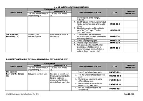 Image result for Curriculum Guide in DepEd