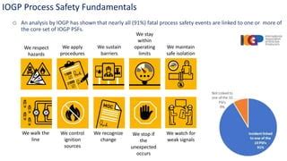 Toradh íomhá ar Process Safety Booklet Shell