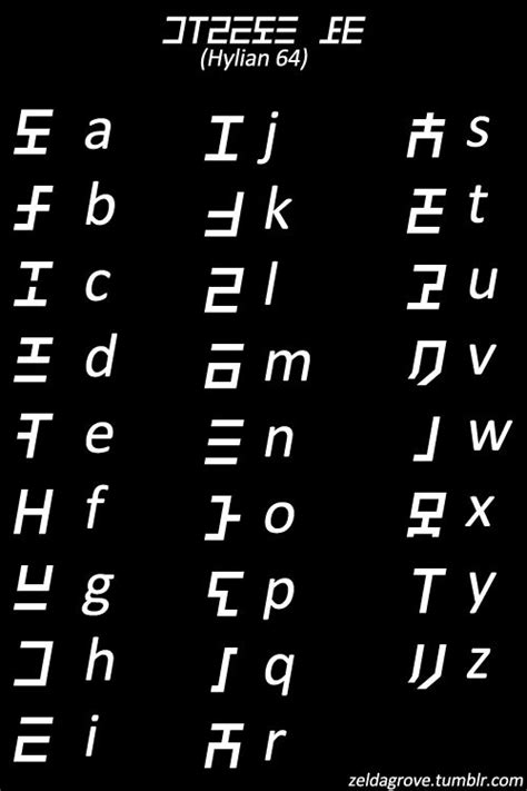 Image result for Ruby Code Language Alphabet A to Z