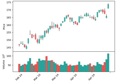 Twelve Data API に対する画像結果