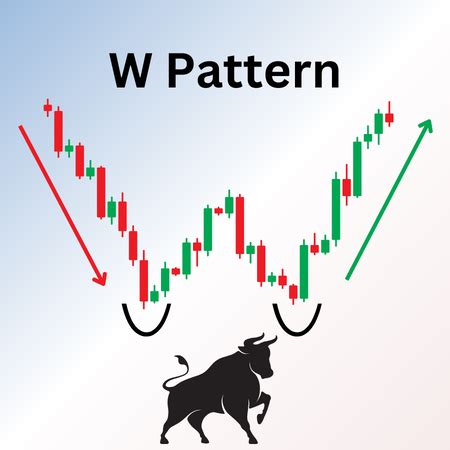 Afbeeldingsresultaten voor Slanted W Pattern Chart