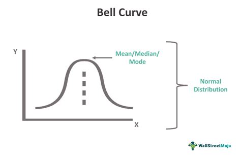 Bell Curve Graph with Horizontal Line に対する画像結果