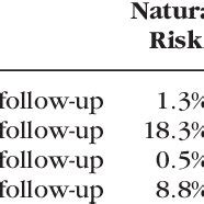 Image result for Sample Size Calculation Formula for RCT