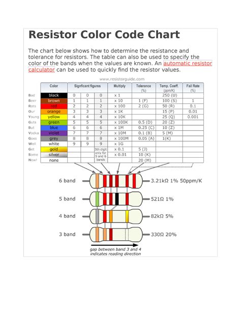 Image result for Resistor Color Coding