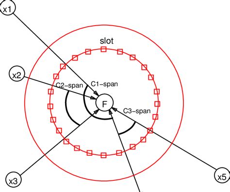 Linear Assignment Problem AJ ಗಾಗಿ ಇಮೇಜ್ ಫಲಿತಾಂಶ