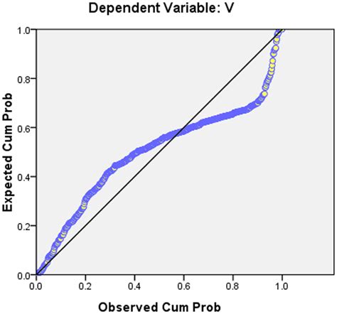 Image result for What Is a Cumulative Probability Distribution