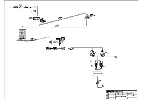 Image result for Process Floe Diagram