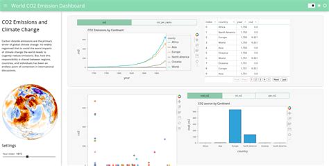Image result for It Project Management Dashboard in Python