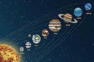 Image result for Our Solar System