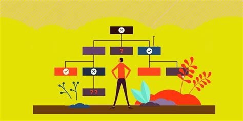 Image result for Business Process Map Template