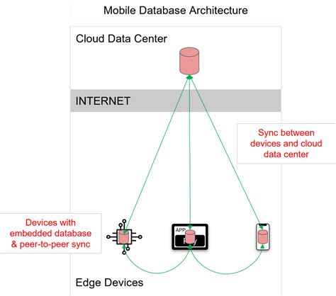 Toradh íomhá ar Apps App Data