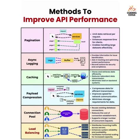 Image result for Cog Code Generation