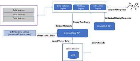 Vector Database Example for LLM Model に対する画像結果