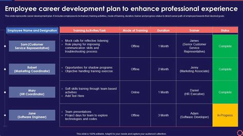 Workforce Development Slide के लिए छवि परिणाम