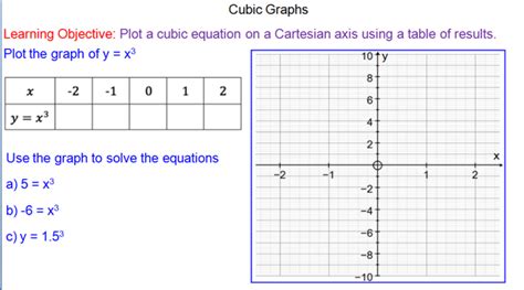 Cubic Function Graph Worksheet に対する画像結果