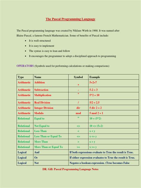 Image result for Pascal Language C