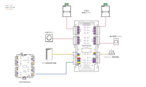 Module Suprema Touch に対する画像結果