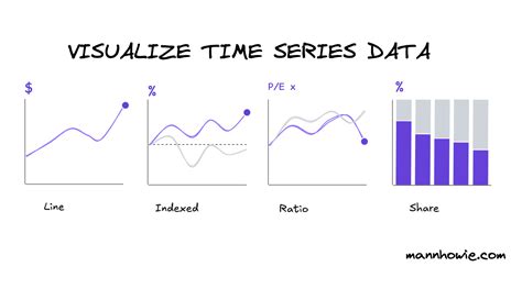 Afbeeldingsresultaten voor Series Visualization Graphs