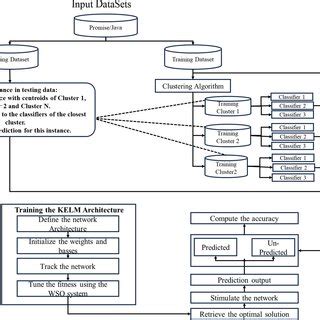 Image result for Finding Defect in Software