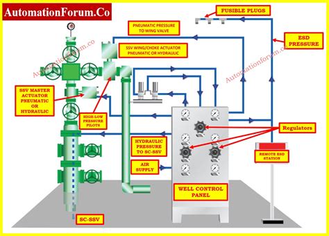 Image result for Multiphase Flow Meter in Wellhead Control Panel
