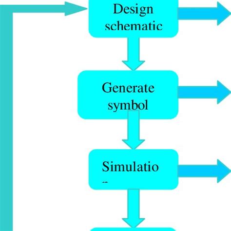 Afbeeldingsresultaten voor Architecture Flow Chart Design Process