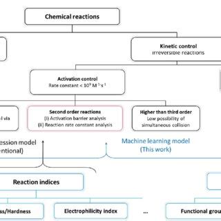 Afbeeldingsresultaten voor Classification Scheme in Organisation
