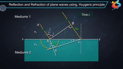 Toradh íomhá ar Wave Optics Class 12 Diagram