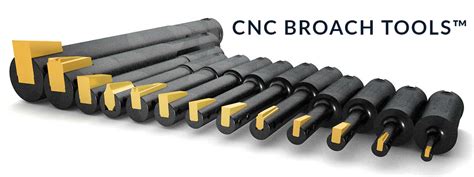 Afbeeldingsresultaten voor Single Point Keyway Cutter