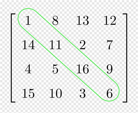 Afbeeldingsresultaten voor Diagonal Form Matrix