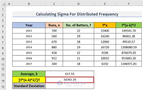 Image result for Objective Function Formula Sigma