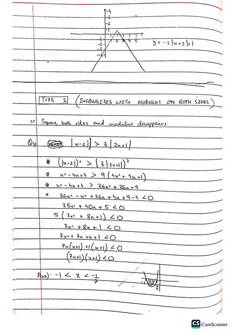 Image result for Questions On Modulus Function
