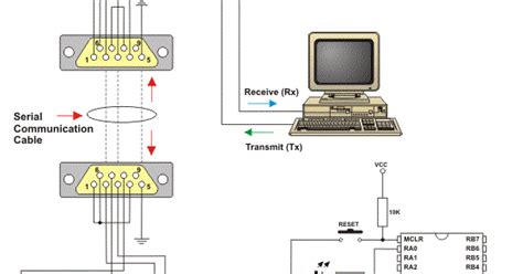 Serial Communication Program for PC に対する画像結果
