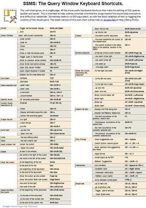 Image result for SQL Keyboard