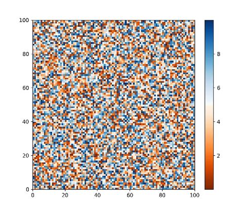 Image result for Red Colormap Python