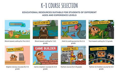 Code Monkey Meme に対する画像結果