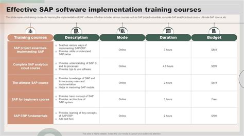 Image result for SAP Training Program