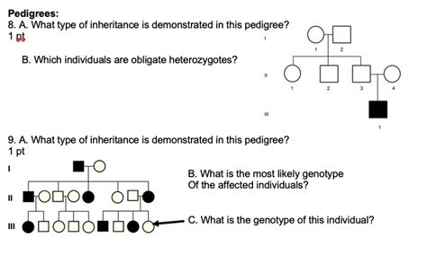 Image result for Types of Pedigree Inheritance
