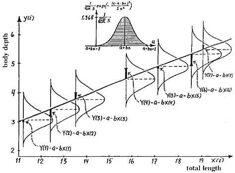 Afbeeldingsresultaten voor Linear Regreison Ml Algorithm