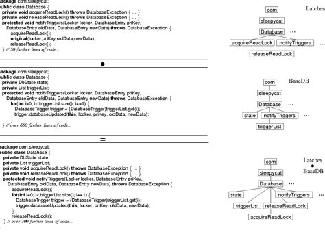 Image result for Composition Definition Computer Science
