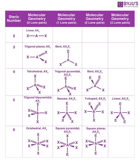 Molecular Shape and Geometry に対する画像結果