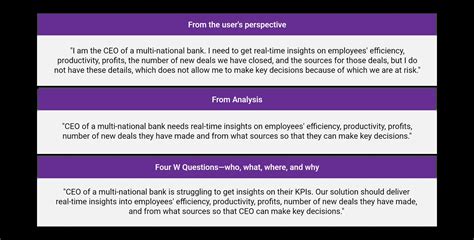 Image result for Example of User Need Statement