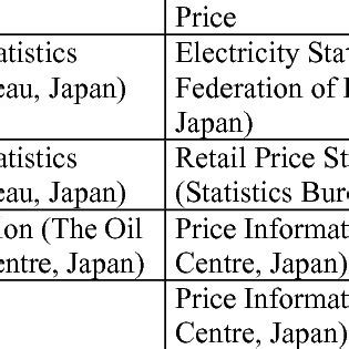 Basic Rate Chart に対する画像結果