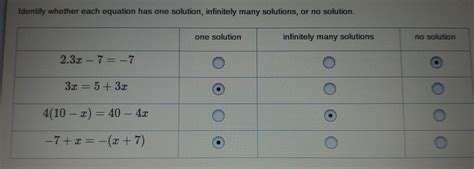 Image result for Infinitely Many Solutions Examples