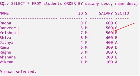 Image result for Order by SQL Query