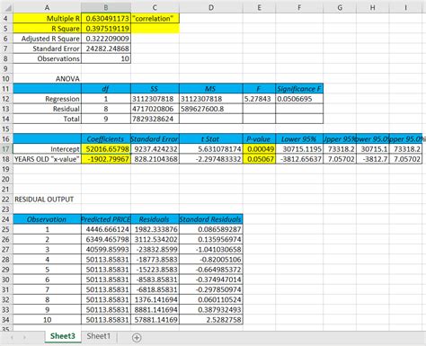 Image result for Regression Output Excel