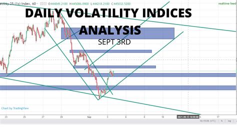 Toradh íomhá ar Volatility Chart Patterns