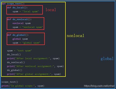 Image result for What Is Non-Local Do in Python
