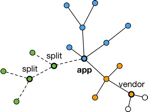 Toradh íomhá ar Data Removal Removal HTML/CSS Page