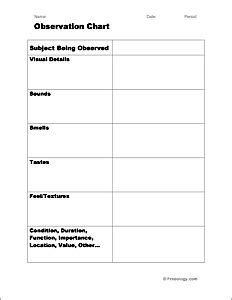 Process Observation Chart に対する画像結果