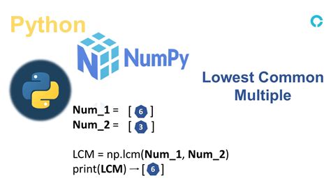 Image result for LCM in Python